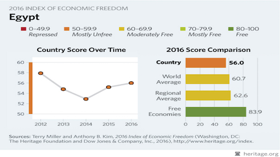 Taxes and Economic Growth