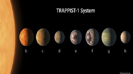 'Life is possible' on 7 Earth-size worlds found orbiting star