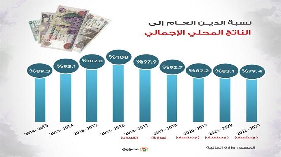 Debt: Who benefits and who bears the burden?
