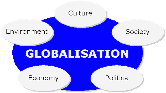 Globalisation without fangs