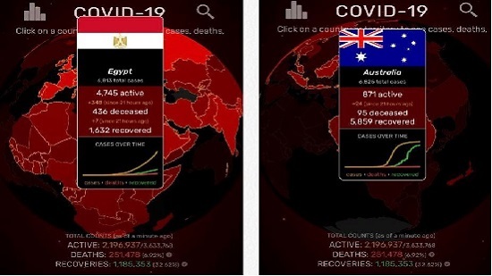 Popular awareness and Corona virus